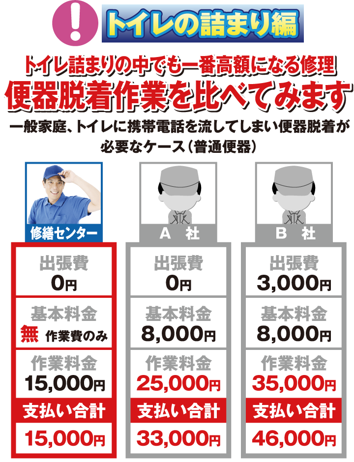 トイレの詰まり編〜トイレ詰まりの中でも一番高額になる修理　便器脱着作業を比べてみます